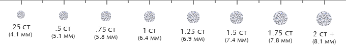 Diamond carat weight: 0.18ct