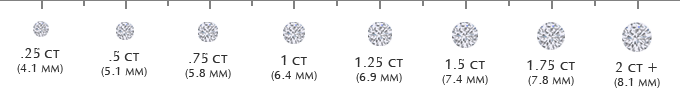 Diamond carat weight: 0.23ct